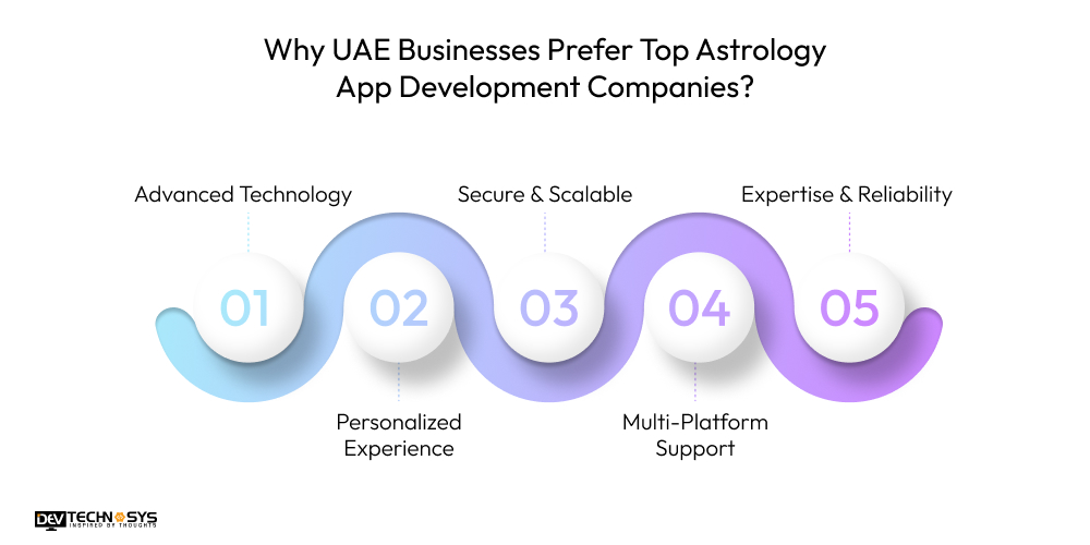 Why UAE Businesses Prefer Top Astrology App Development Companies