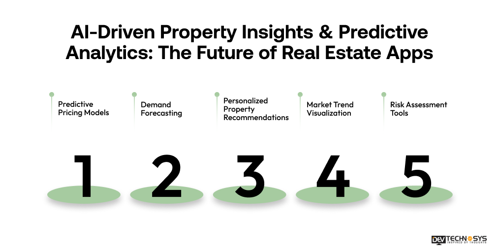 AI-Driven Property Insights