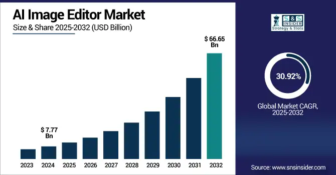 AI photo editing application market stats