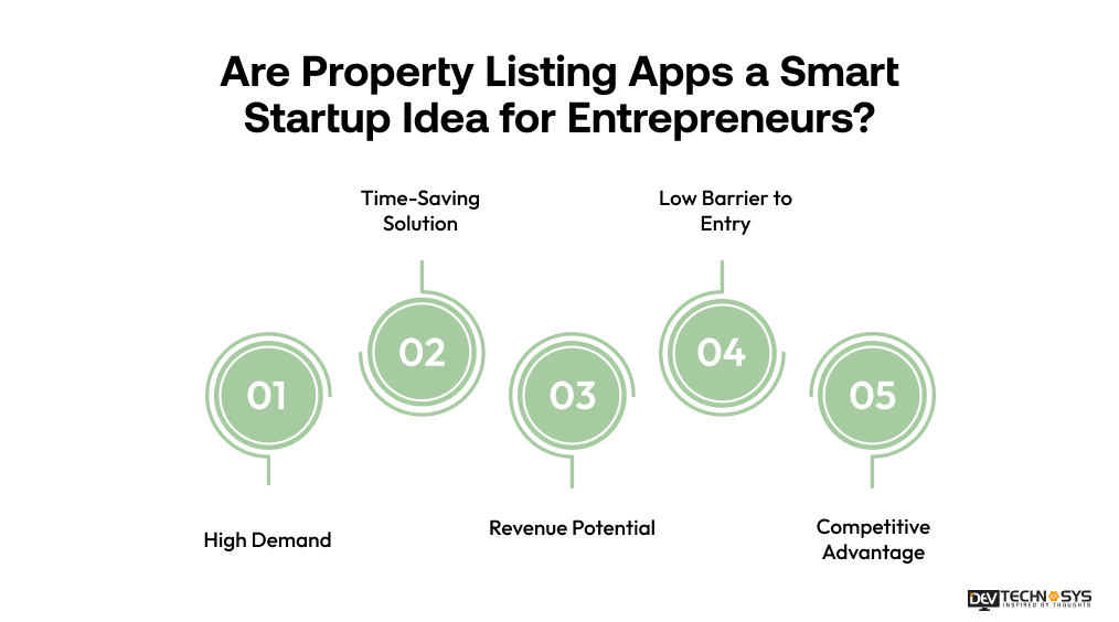 Are Property Listing Apps a Smart Startup Idea for Entrepreneurs