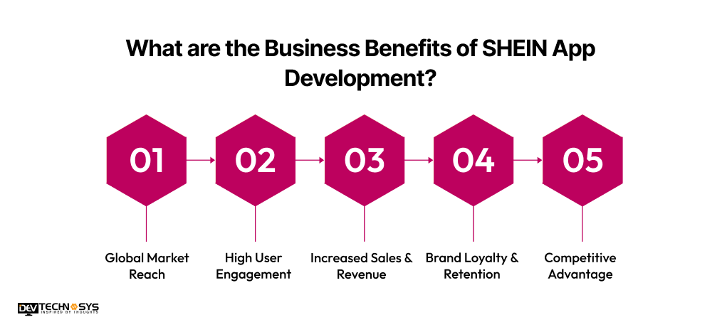 Business Benefits of SHEIN App Developmen