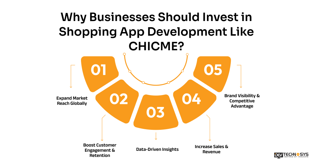 Businesses Should Invest in Shopping App Development Like CHICME