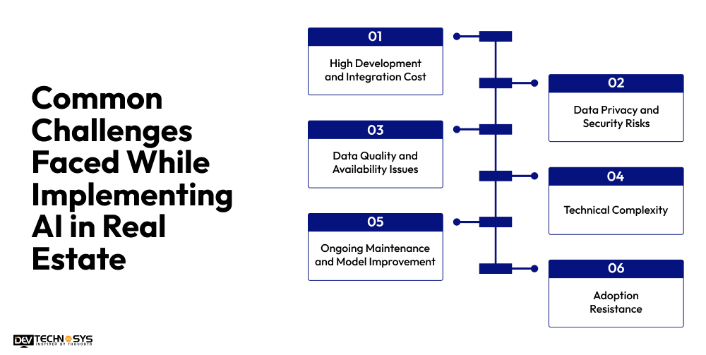 Common Challenges Faced While Implementing AI in Real Estate