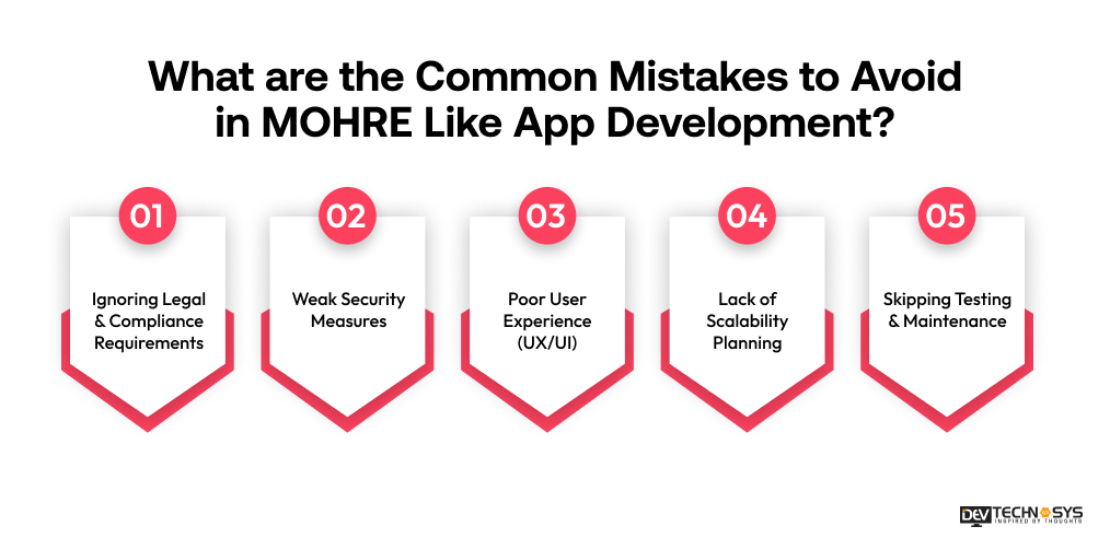 Common Mistakes to Avoid in MOHRE Like App Development