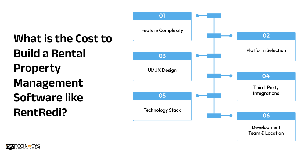 Cost to Build a Rental Property Management Software like RentRedi