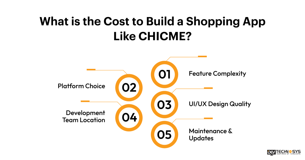 Cost to Build a Shopping App Like CHICME