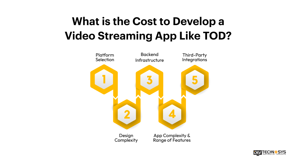 Cost to Develop a Video Streaming App Like TOD
