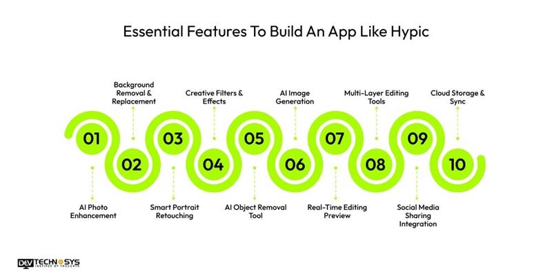 Essential Features To Build An App Like Hypic