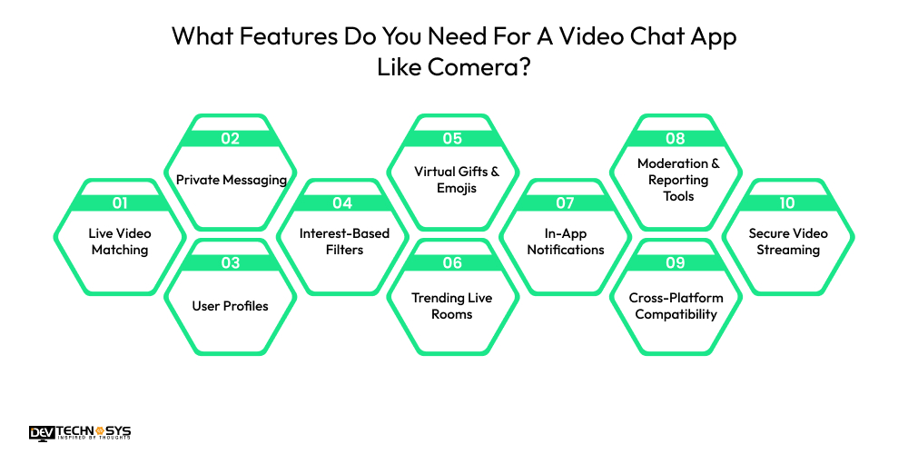 Features Do You Need For A Video Chat App Like Comera
