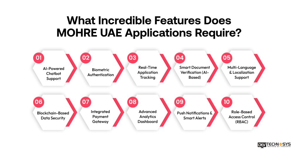 Features Does MOHRE UAE Applications Require