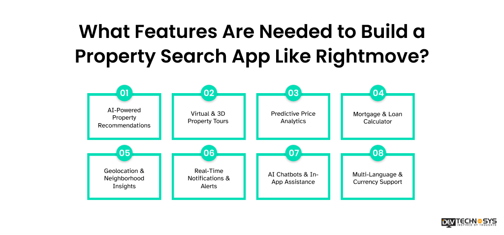 Features Needed to Build a Property Search App Like Rightmove