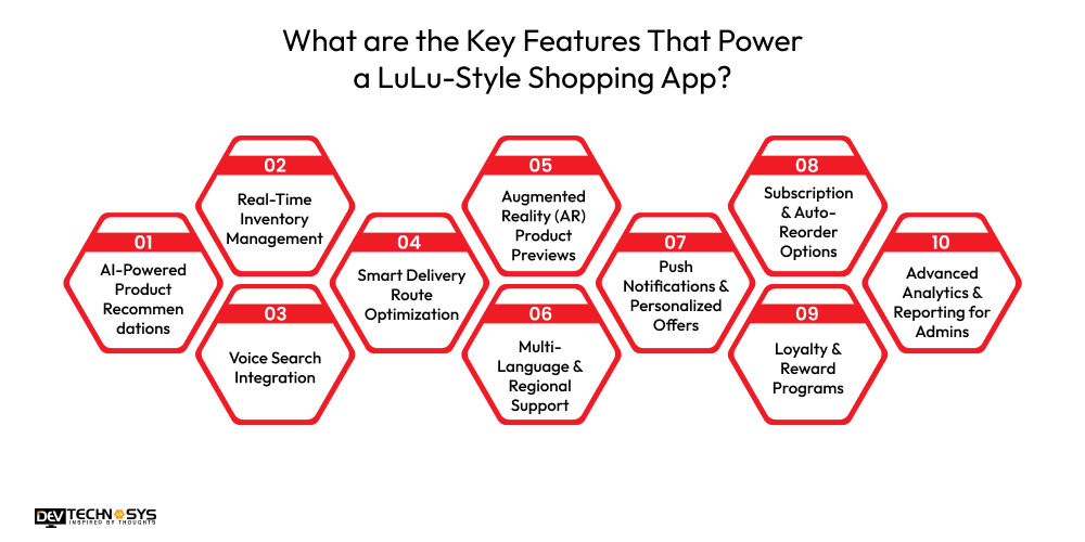 Features That Power a LuLu-Style Shopping App