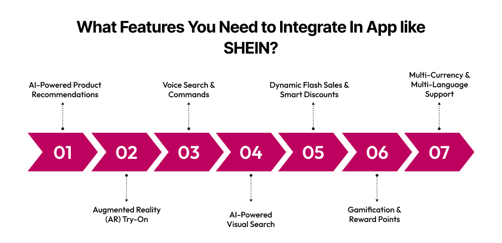 Features of App like SHEIN
