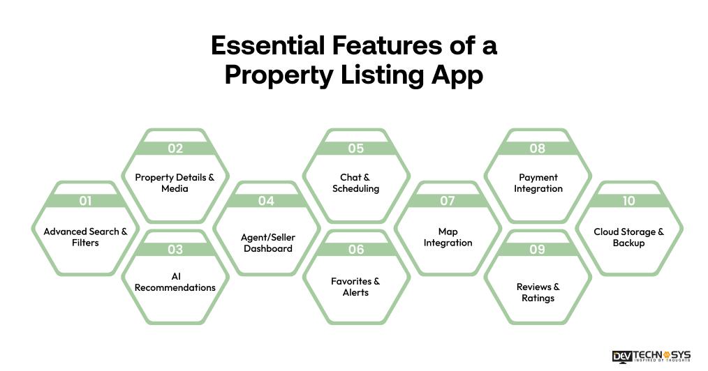 Features of a Property Listing App