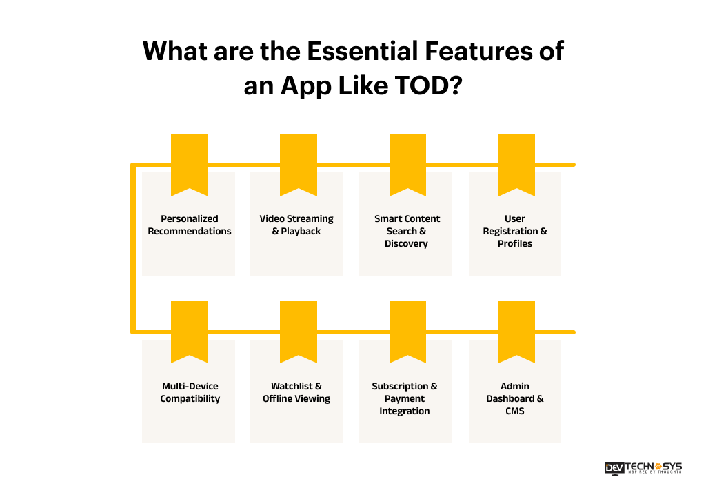 Features of an App Like TOD