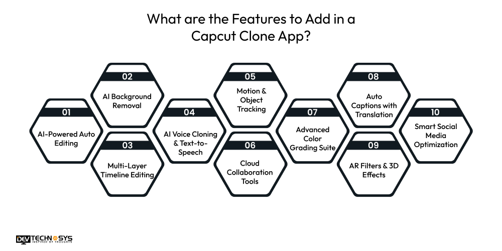 Features to Add in a Capcut Clone App