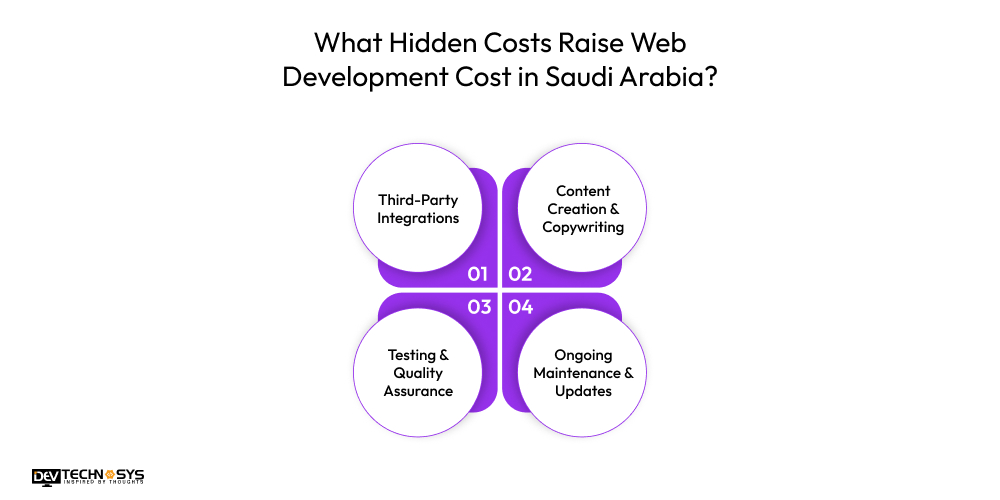 Hidden Costs Raise Web Development Cost in Saudi Arabia
