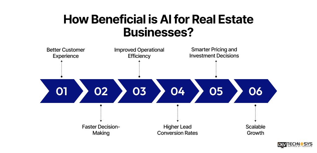 How Beneficial is AI for Real Estate Businesses