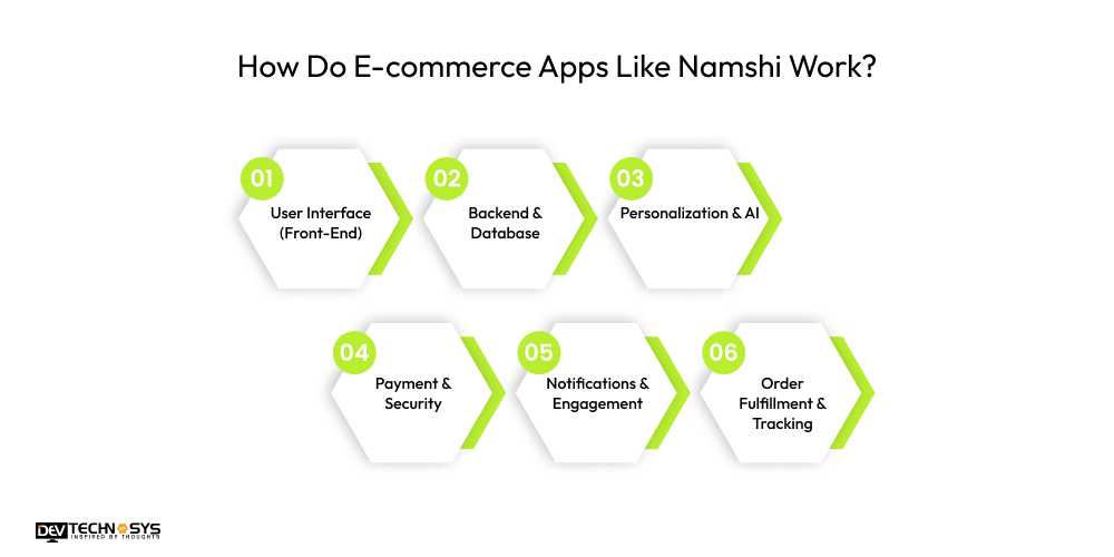 How Do E-commerce Apps Like Namshi Work