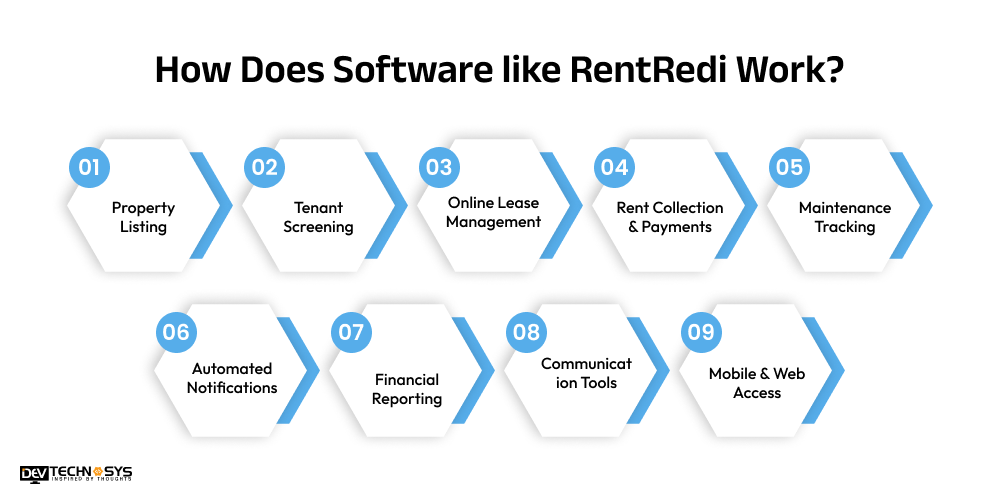 How Does Software like RentRedi Work