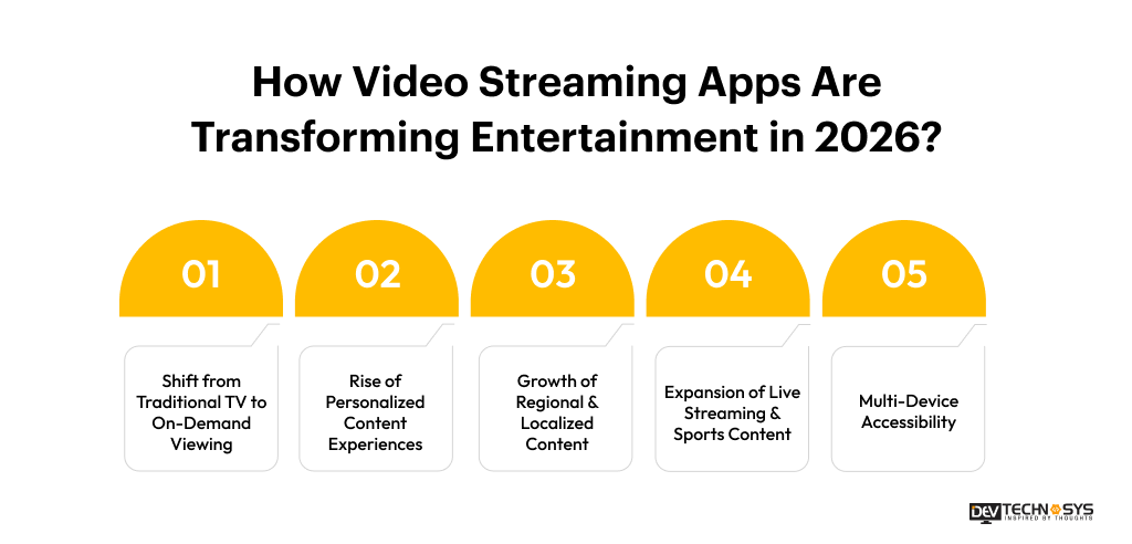 How Video Streaming Apps Are Transforming Entertainment