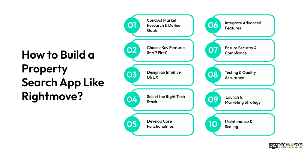 How to Build a Property Search App Like Rightmove