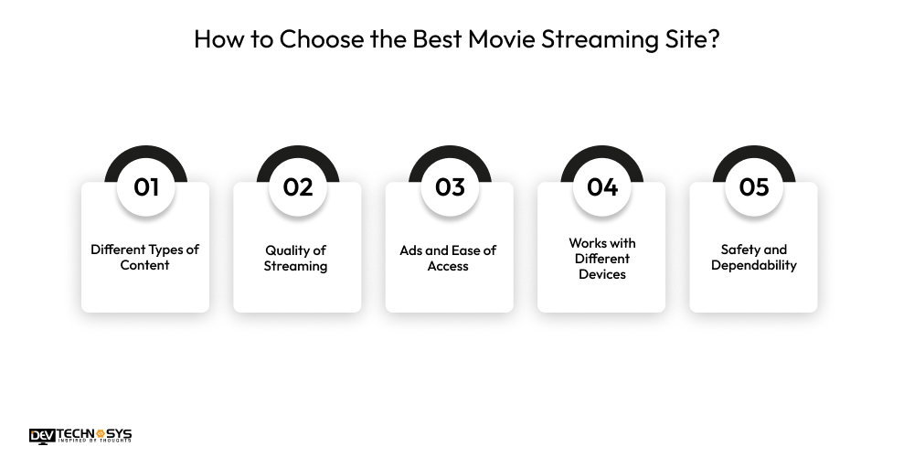 How to Choose the Best Movie Streaming Site