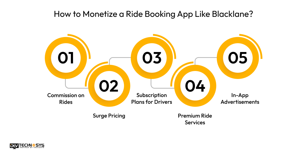 How to Monetize a Ride Booking App Like Blacklane?