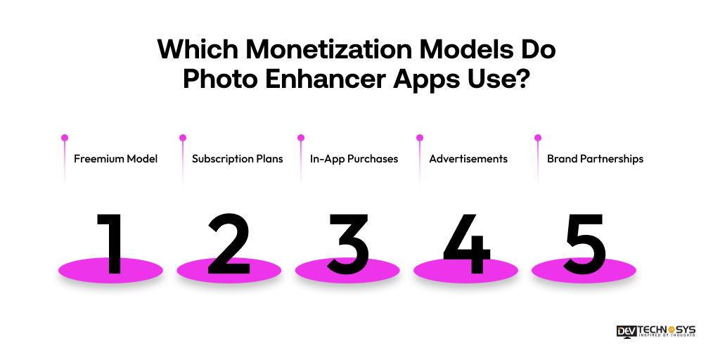 Monetization Models
