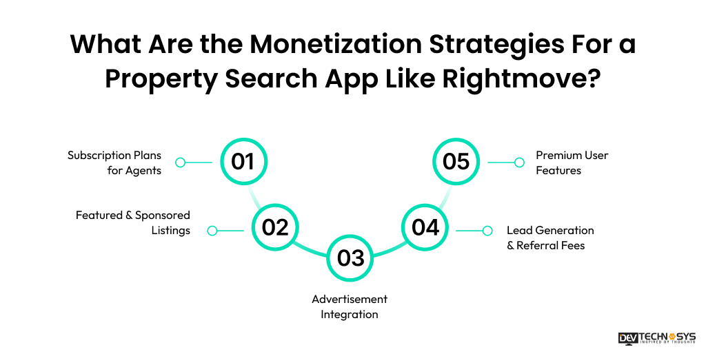 Monetization Strategies For a Property Search App Like Rightmove
