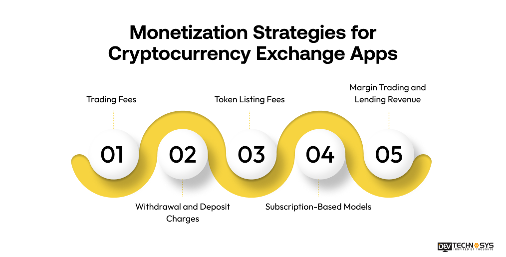 Monetization Strategies for Cryptocurrency Exchange Apps