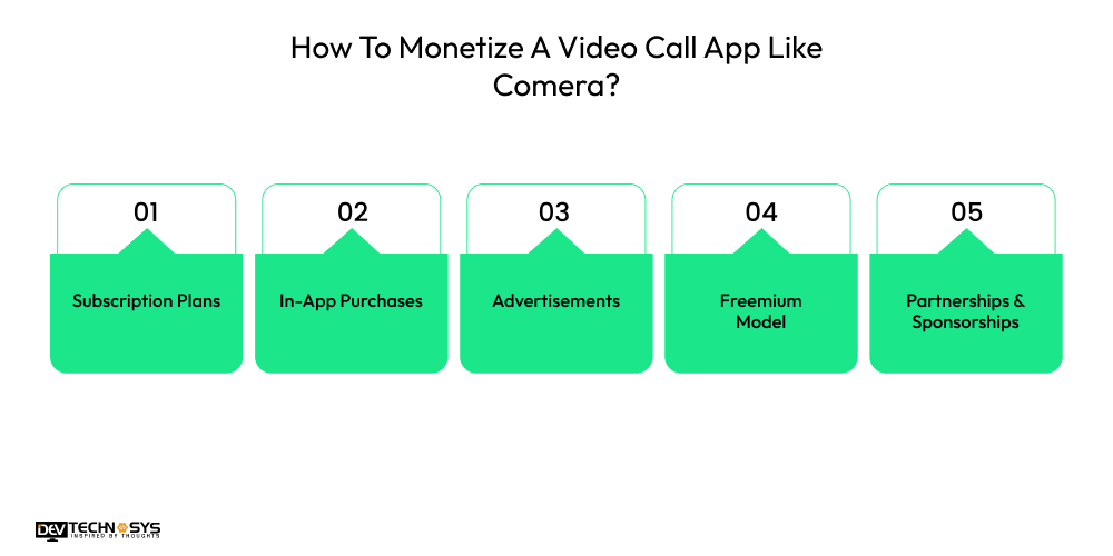Monetize A Video Call App Like Comera