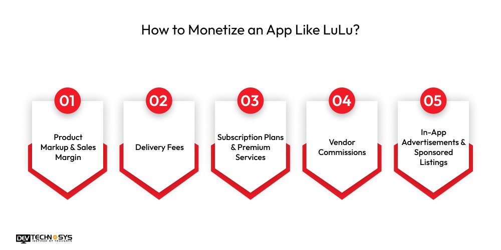 Monetize an App Like LuLu