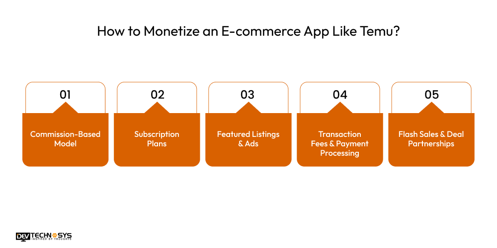 Monetize an E-commerce App Like Temu