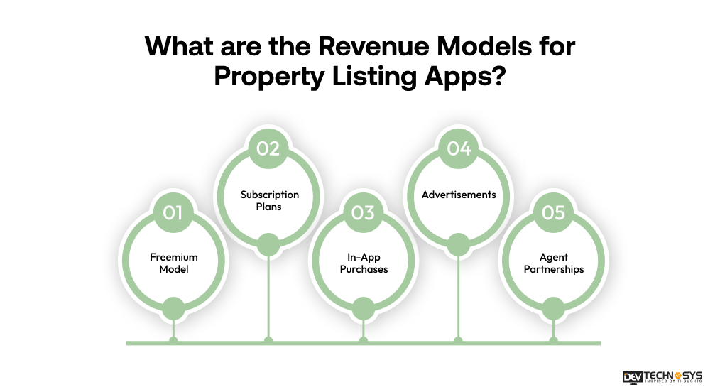 Revenue Models for Property Listing Apps