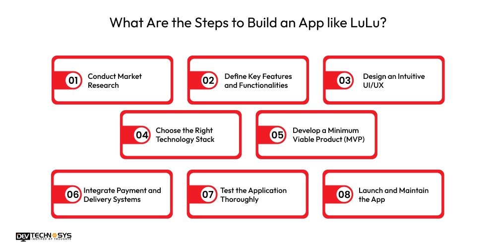 Steps to Build an App like LuLu