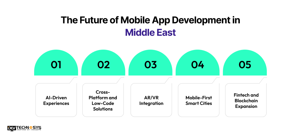 The Future of Mobile App Development in Middle East