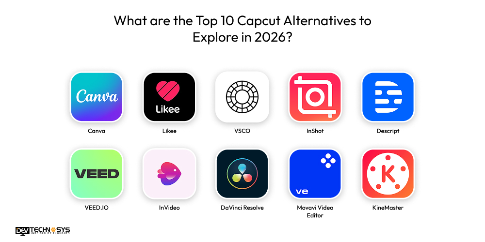 Top Capcut Alternatives