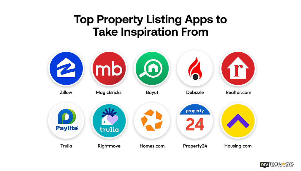 Top Property Listing Apps