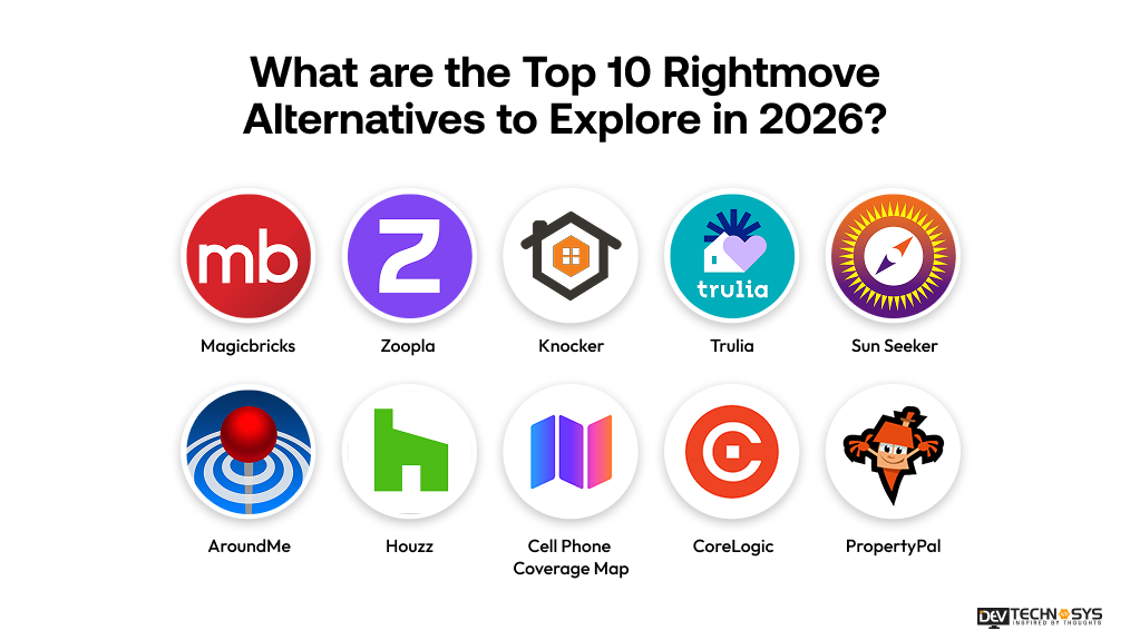 Top Rightmove Alternatives