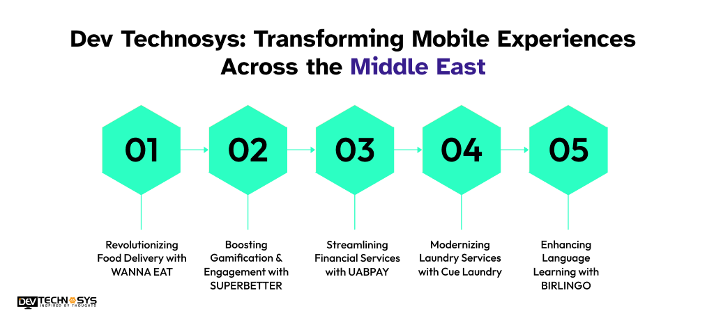 Transforming Mobile Experiences