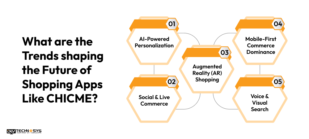 Trends shaping the Future of Shopping Apps Like CHICME