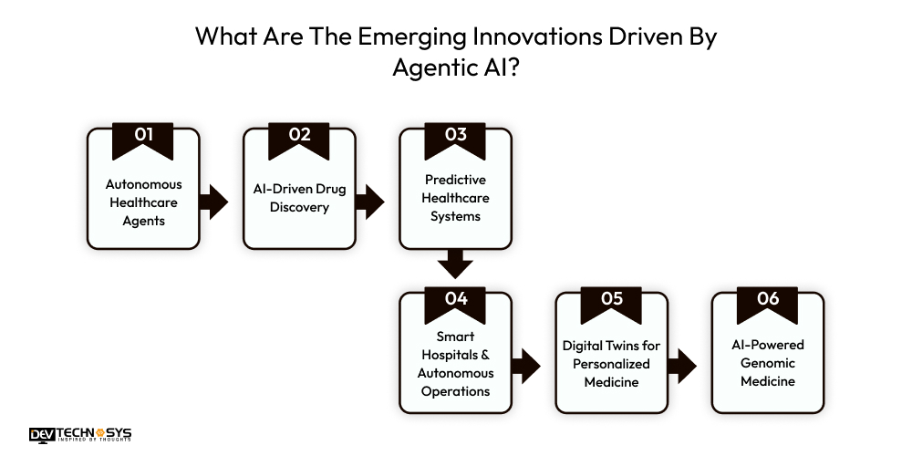 What Are The Emerging Innovations Driven By Agentic AI