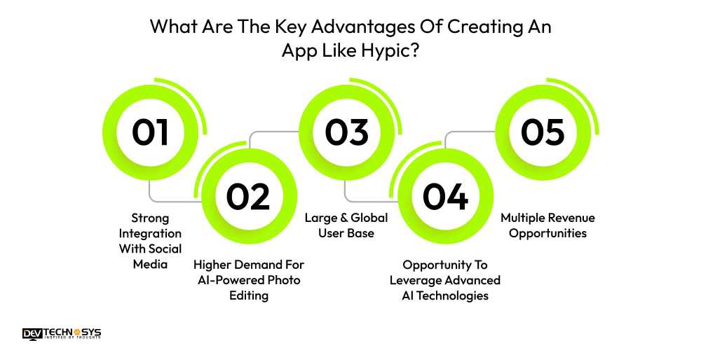 What Are The Key Advantages Of Creating An App Like Hypic