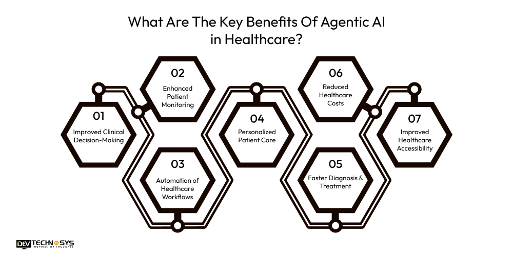 What Are The Key Benefits Of Agentic AI in Healthcare