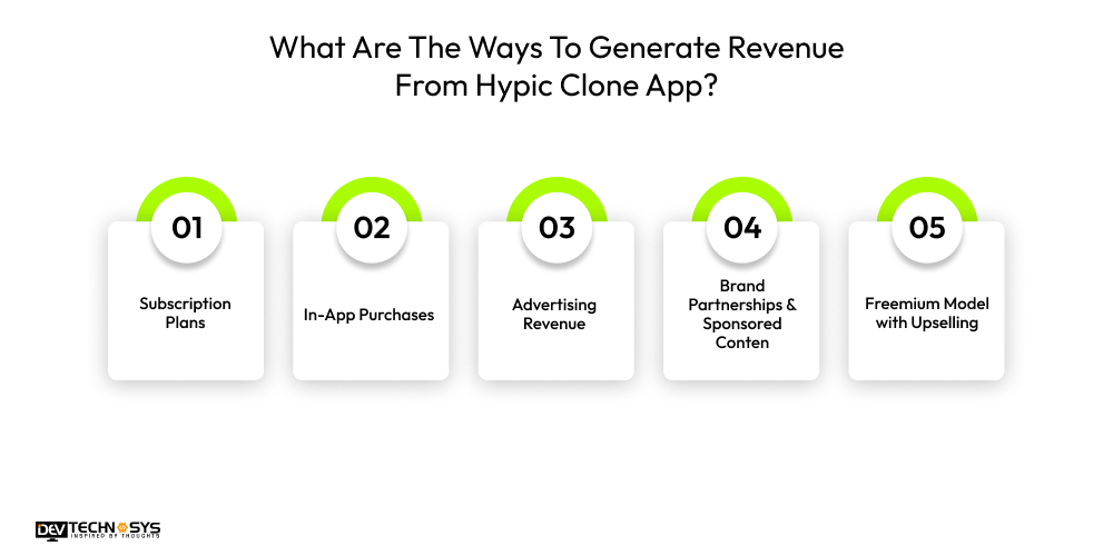 What Are The Ways To Generate Revenue From Hypic Clone App