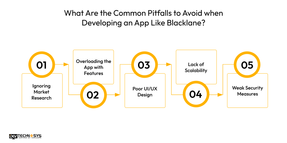 What Are the Common Pitfalls to Avoid when Developing an App Like Blacklane?