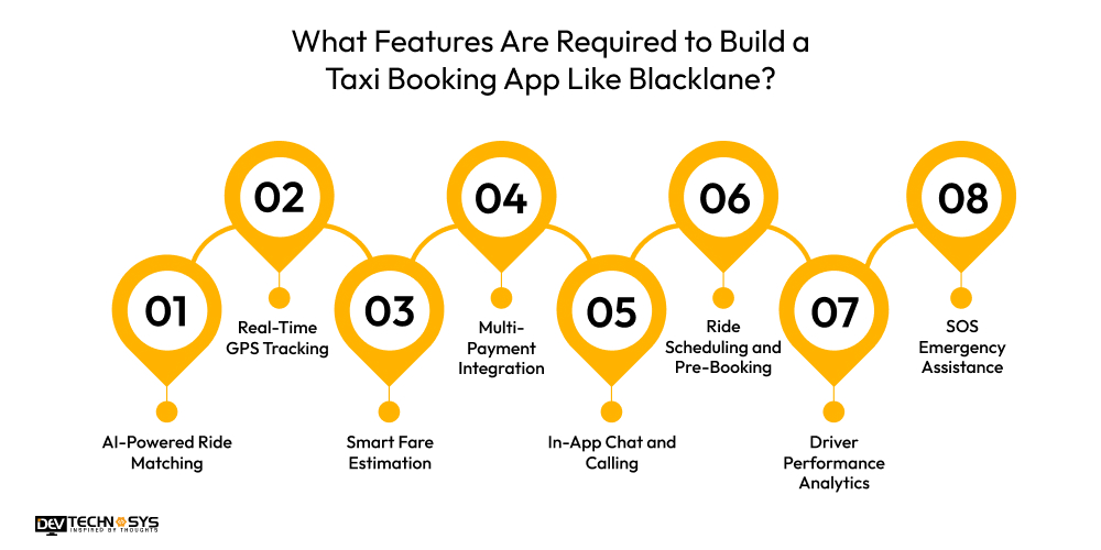 What Features Are Required to Build a Taxi Booking App Like Blacklane?