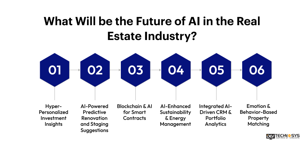 What Will be the Future of AI in the Real Estate Industry