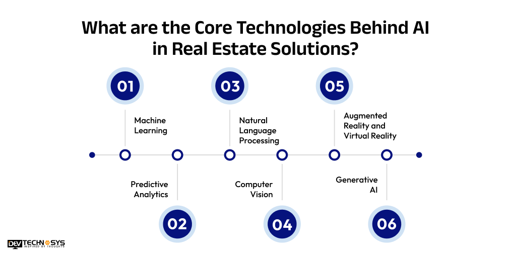 What are the Core Technologies Behind AI in Real Estate Solutions